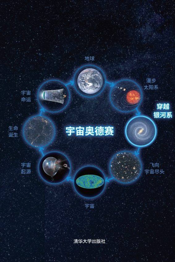 宇宙奥德赛：穿越银河系