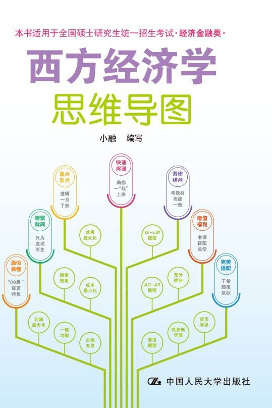 西方经济学思维导图